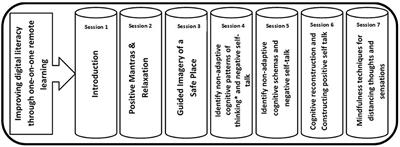 Evaluation of a Short-Term Digital Group Intervention to Relieve Mental Distress and Promote Well-Being Among Community-Dwelling Older Individuals During the COVID-19 Outbreak: A Study Protocol